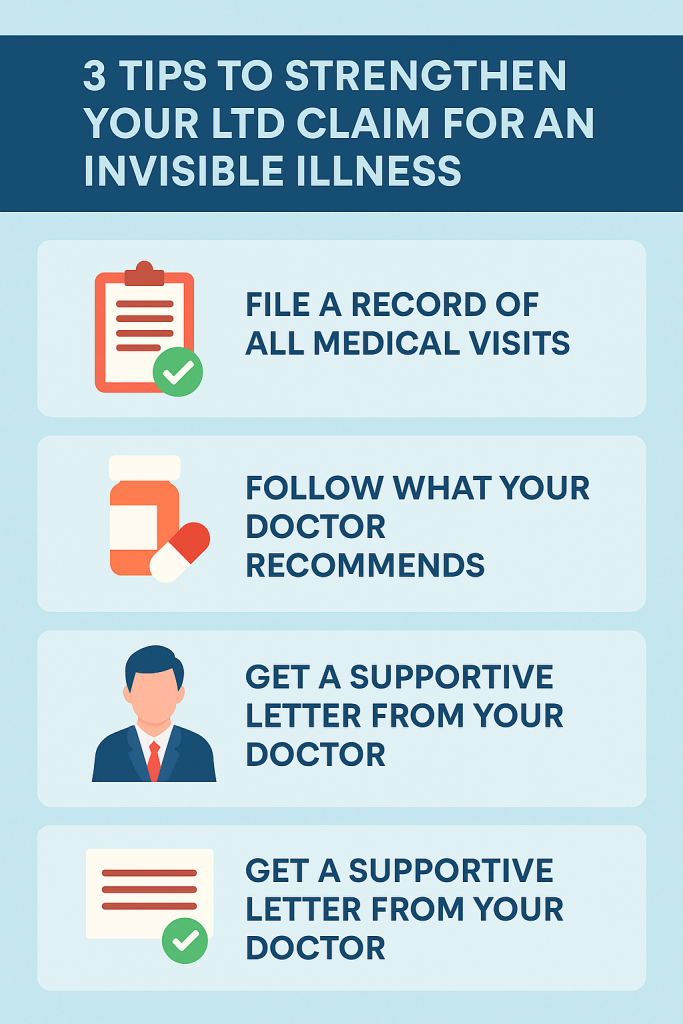 Steps to Take After an LTD Denial